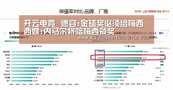 开云电竞-德容:金球奖必须给梅西 西媒:内马尔将陪梅西领奖(图3) 电竞官网